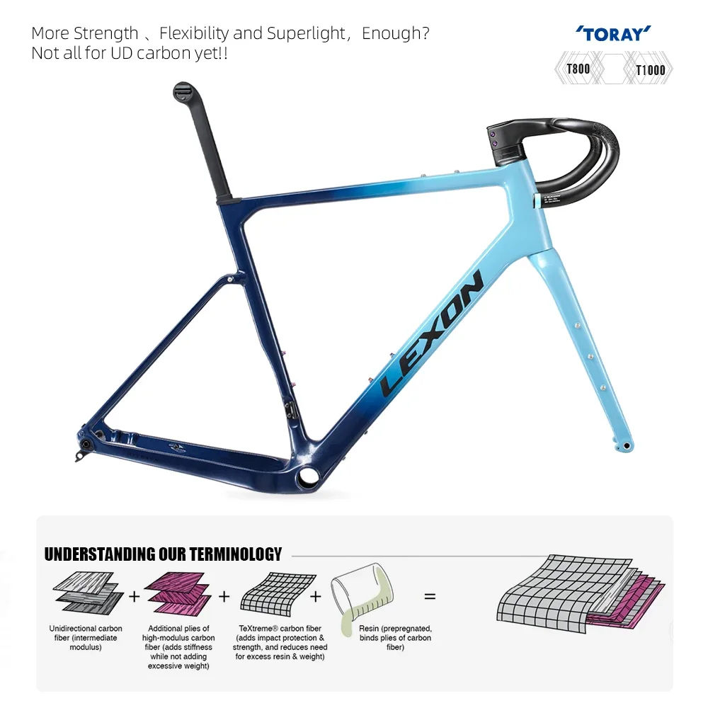 LEXON GFE Carbon-Gravelbike-Ra – Carbon Gravel Frame Disc Brake 700C Bewertung und Preis