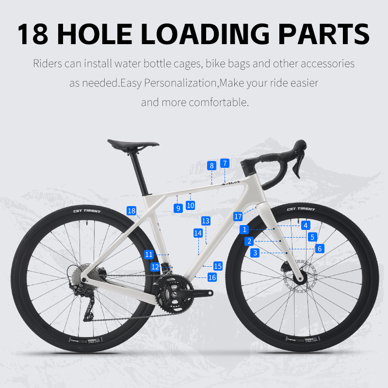 SAVA S14 Gravel Rennrad 20 Gan – Carbon Gravel Frame Disc Brake 700C Bewertung und Preis